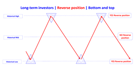 reverse position bottom and top en.png